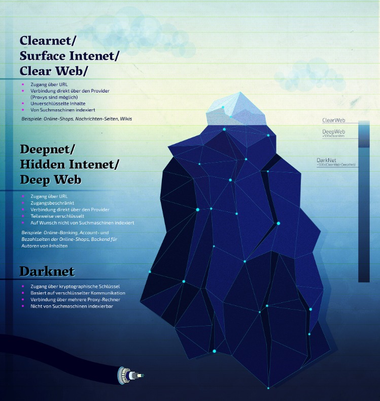 darknet websites drugs