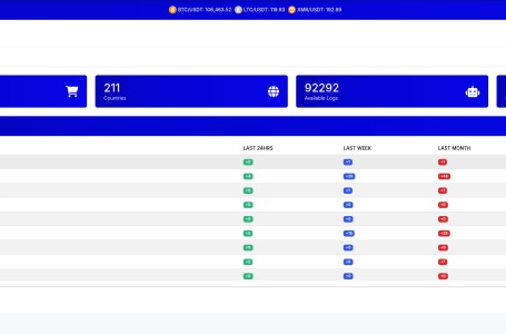 darknet markets lsd-25 2026