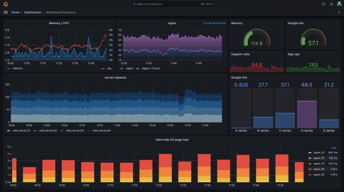 monitoring the dark web