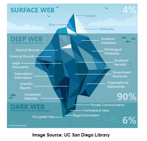 how to access the dark web 2026