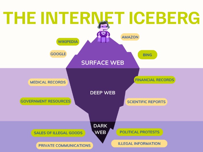 how to access the dark web 2026