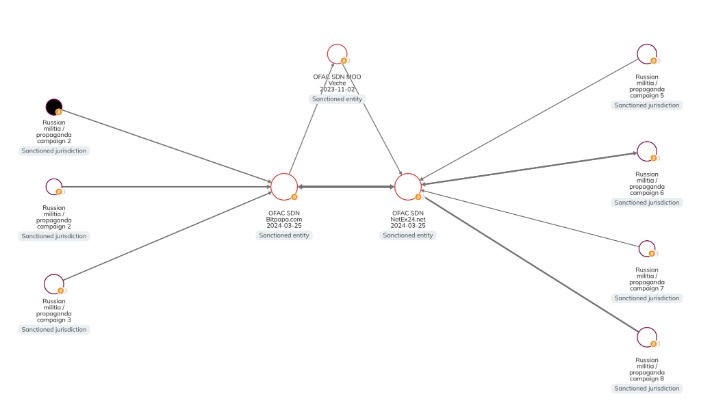 blockchain darknet markets