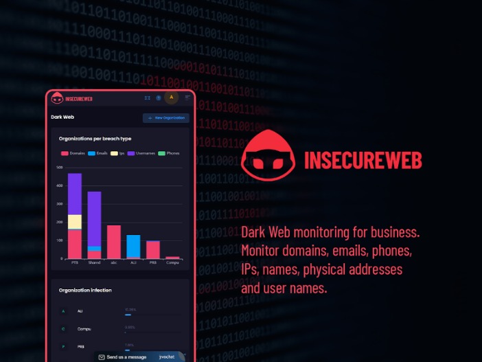 darkweb marketplace