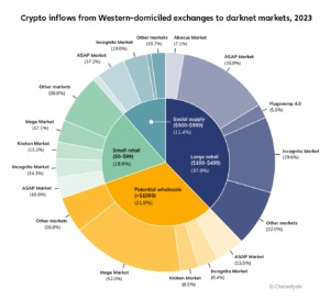 darknet markets may 2026