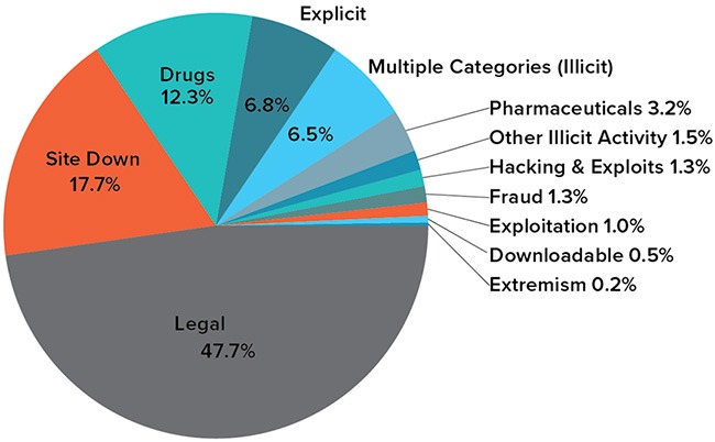 australian dark web markets