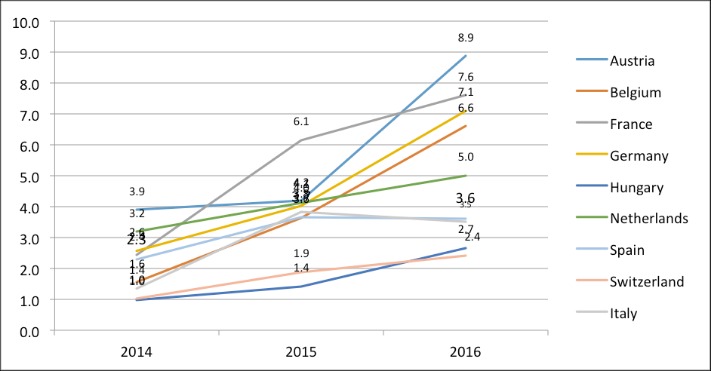 agora darknet market