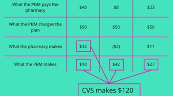 how much do drugs cost on the dark web