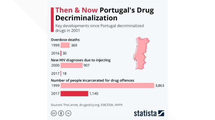 how much do drugs cost on the dark web