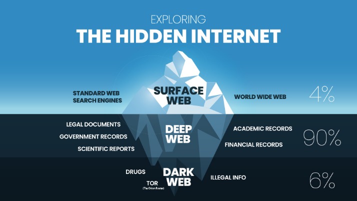 darkweb sites reddit