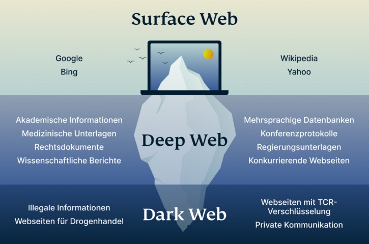 darknet marketplace drugs