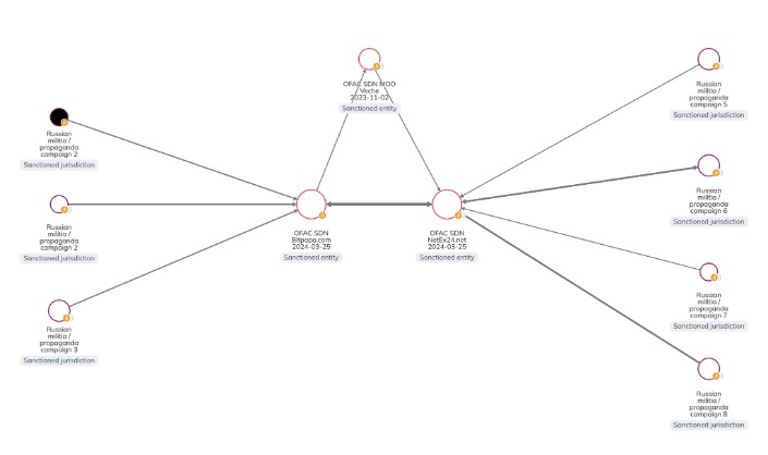 is it dangerous to download a guide on darknet markets