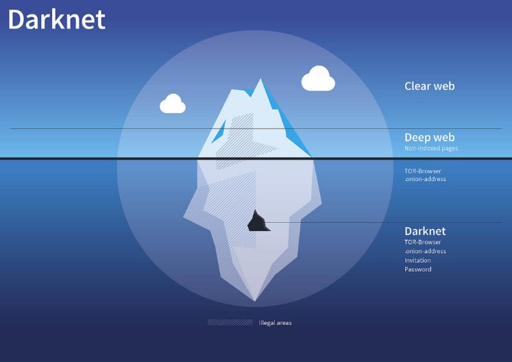 darknet illicit drugs