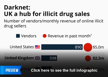 biggest darknet markets 2026