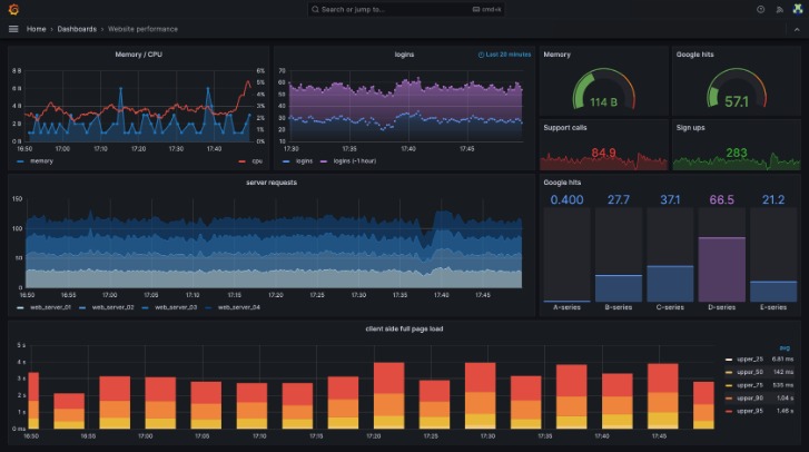 monitoring dark web