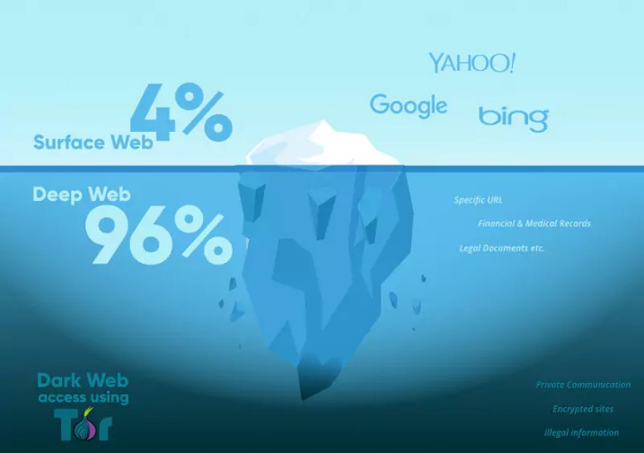 how to enter dark web