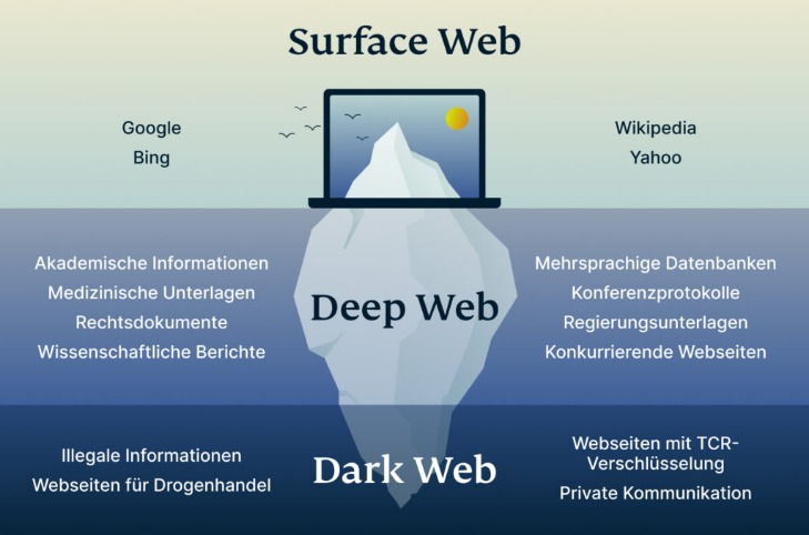 darknet market guide reddit