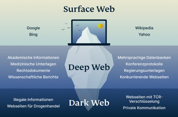 darknet market features