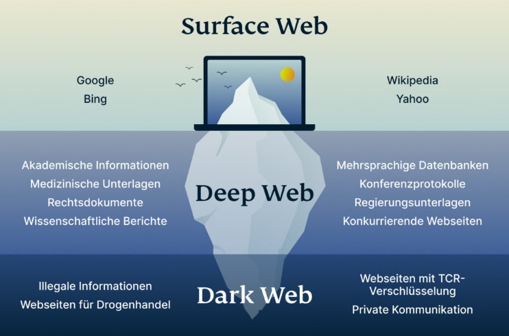 darknet markets reddit