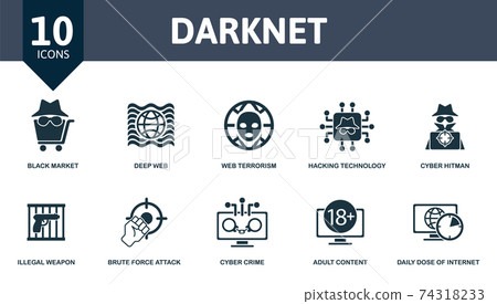 how to use the darknet markets