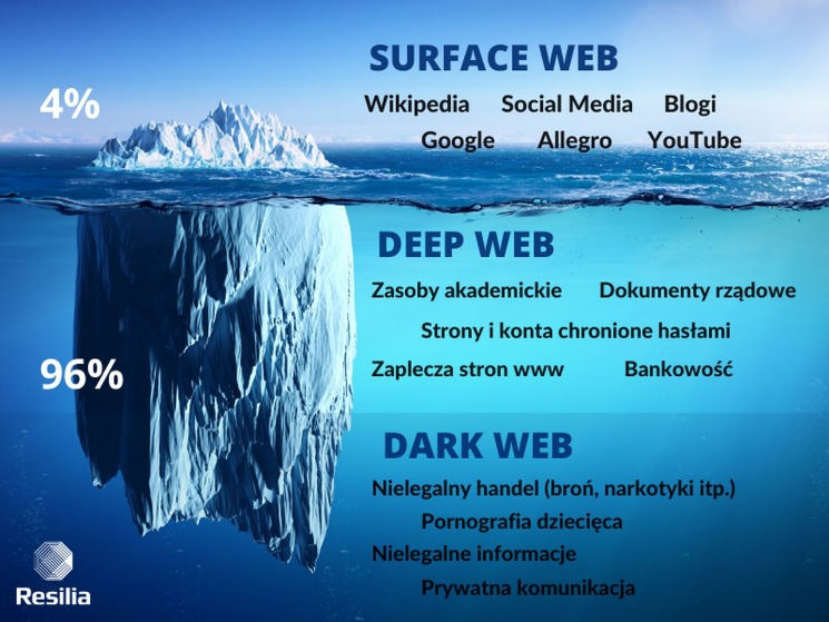 darknet market list reddit