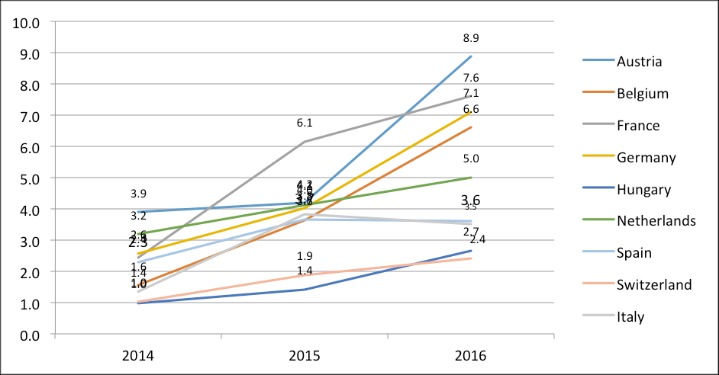 reddit darknet market australia