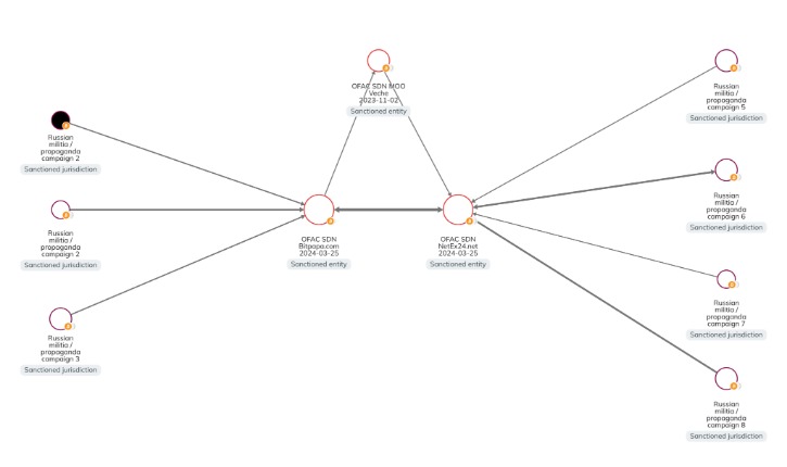 legit darknet markets