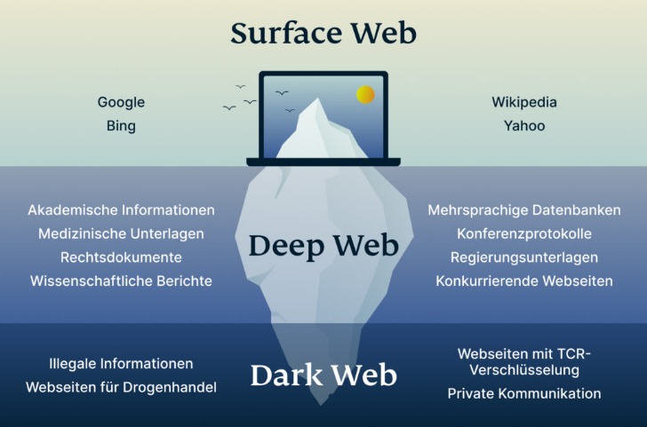 darknet drugs guide