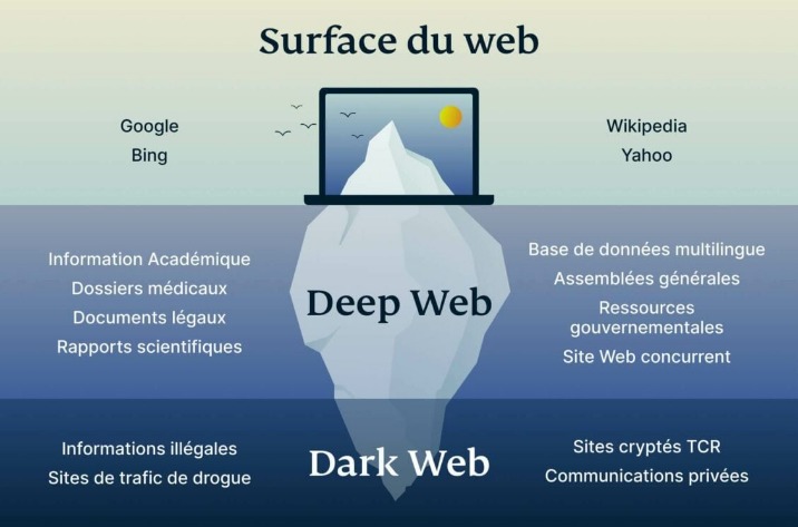 deep web links 2026 reddit