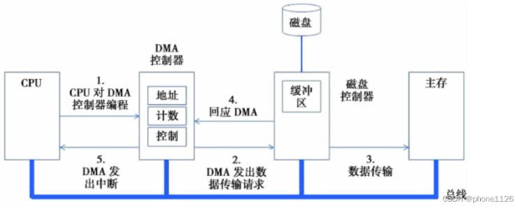 dma drug