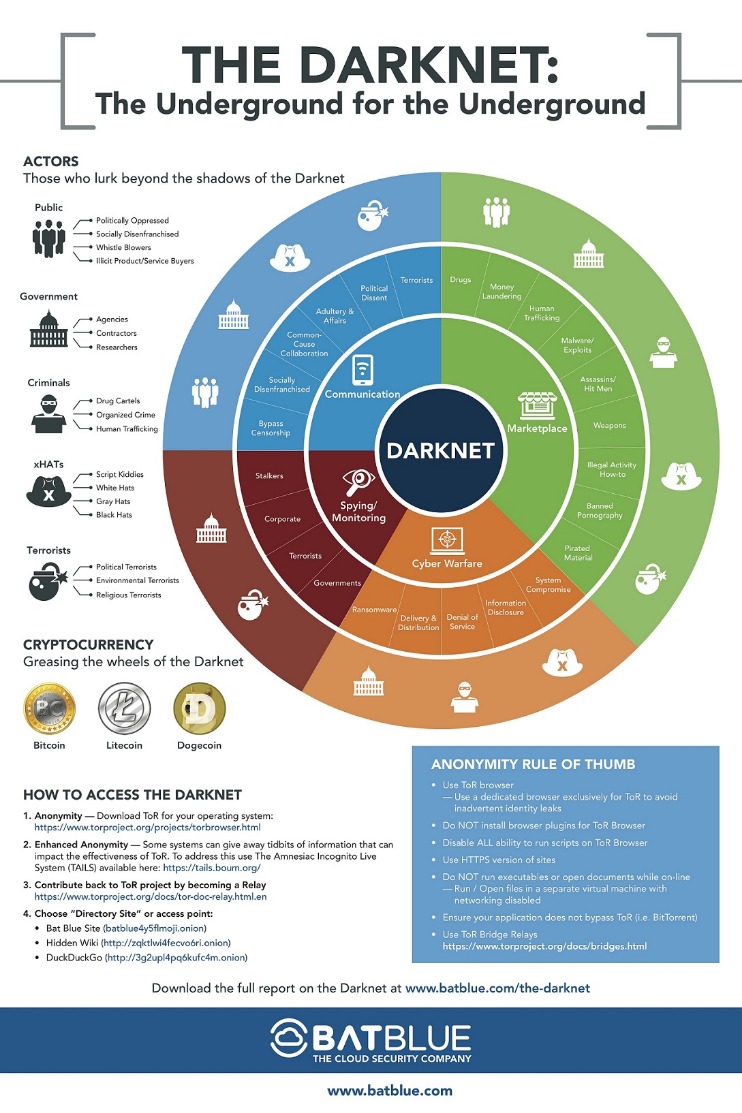 darknet drug market