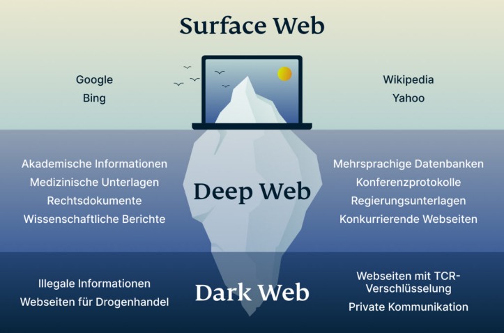 darknet market that has ssn database
