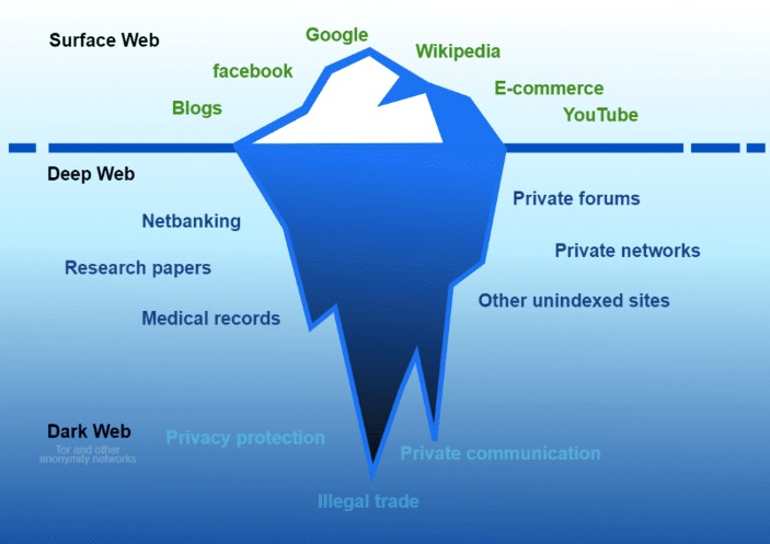 darkweb markets