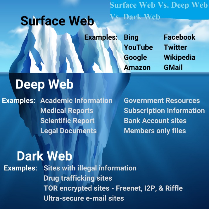 dark web