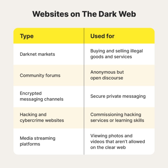 dark web