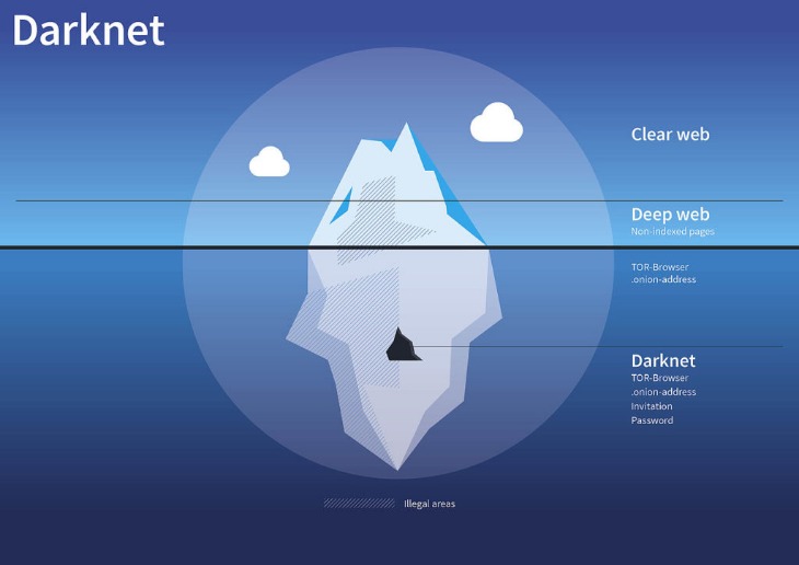 darknet markets noob