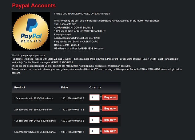 fake id dark web 2026