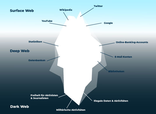 darknet market wiki