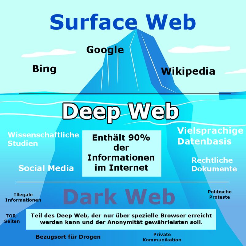 darknet black market sites
