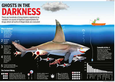 buying darknet drugs