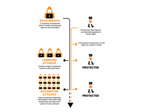 deep dot web markets